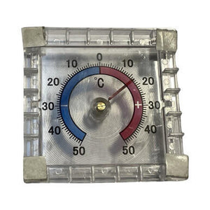 Measures & Levels