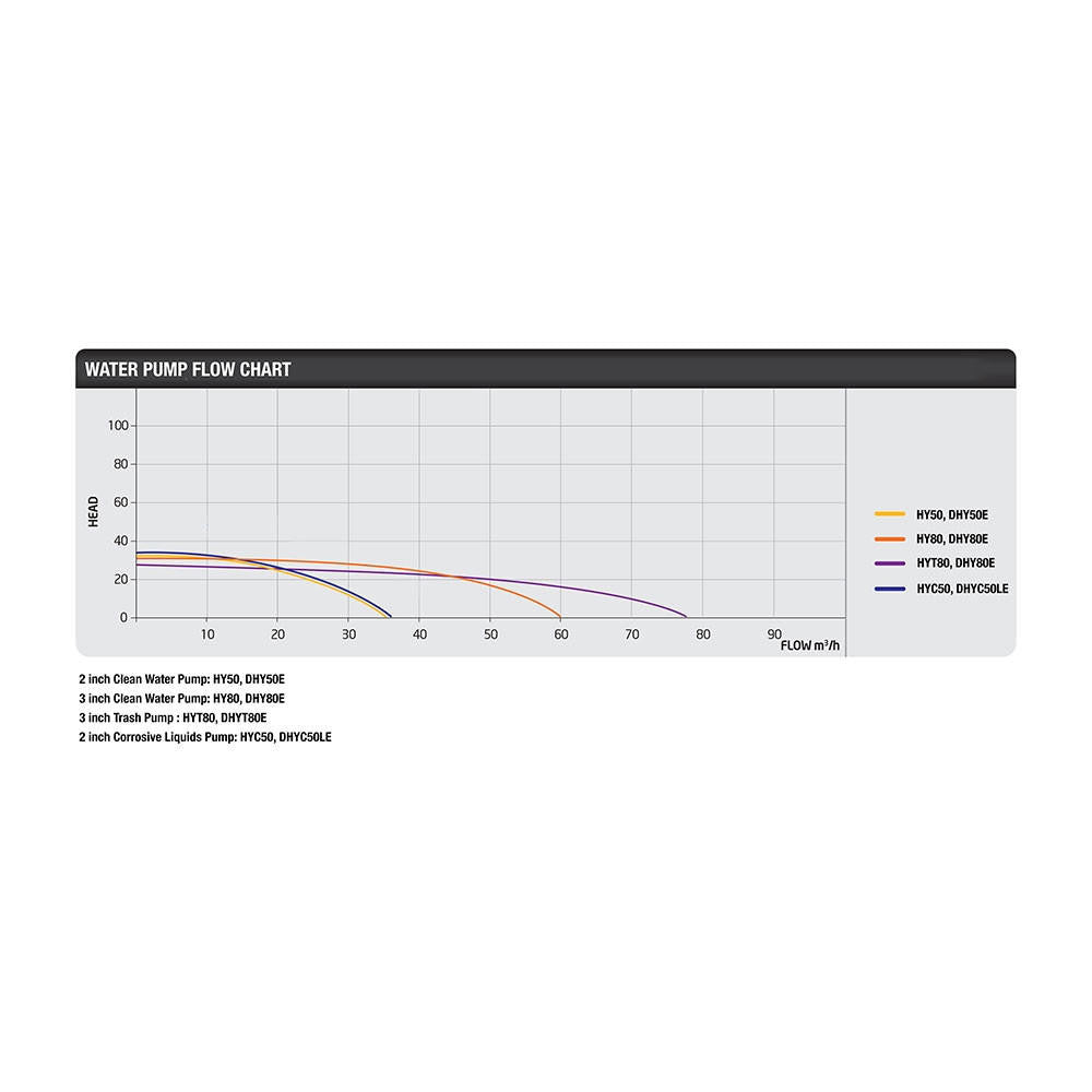 Hyundai Electric Start Diesel Water Pump Flow Chart