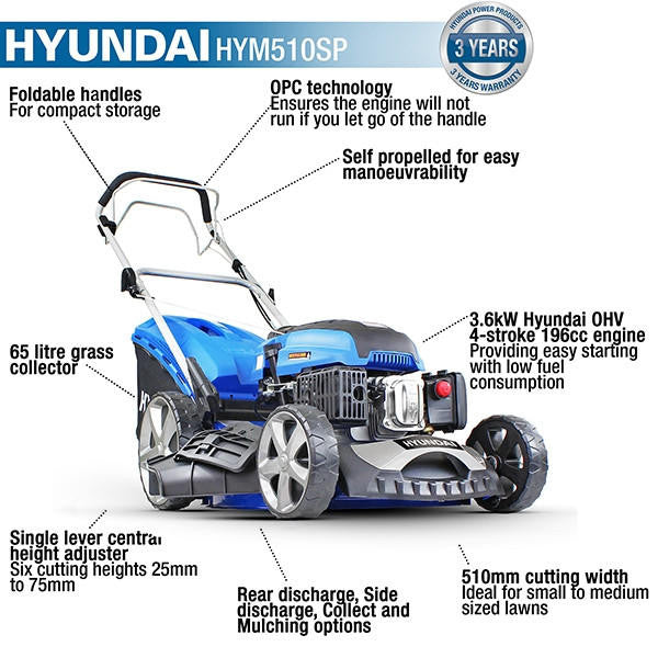 Key features of the HYM510SP