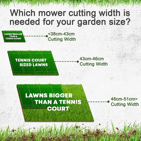 cutting width