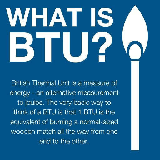What is BTU ?