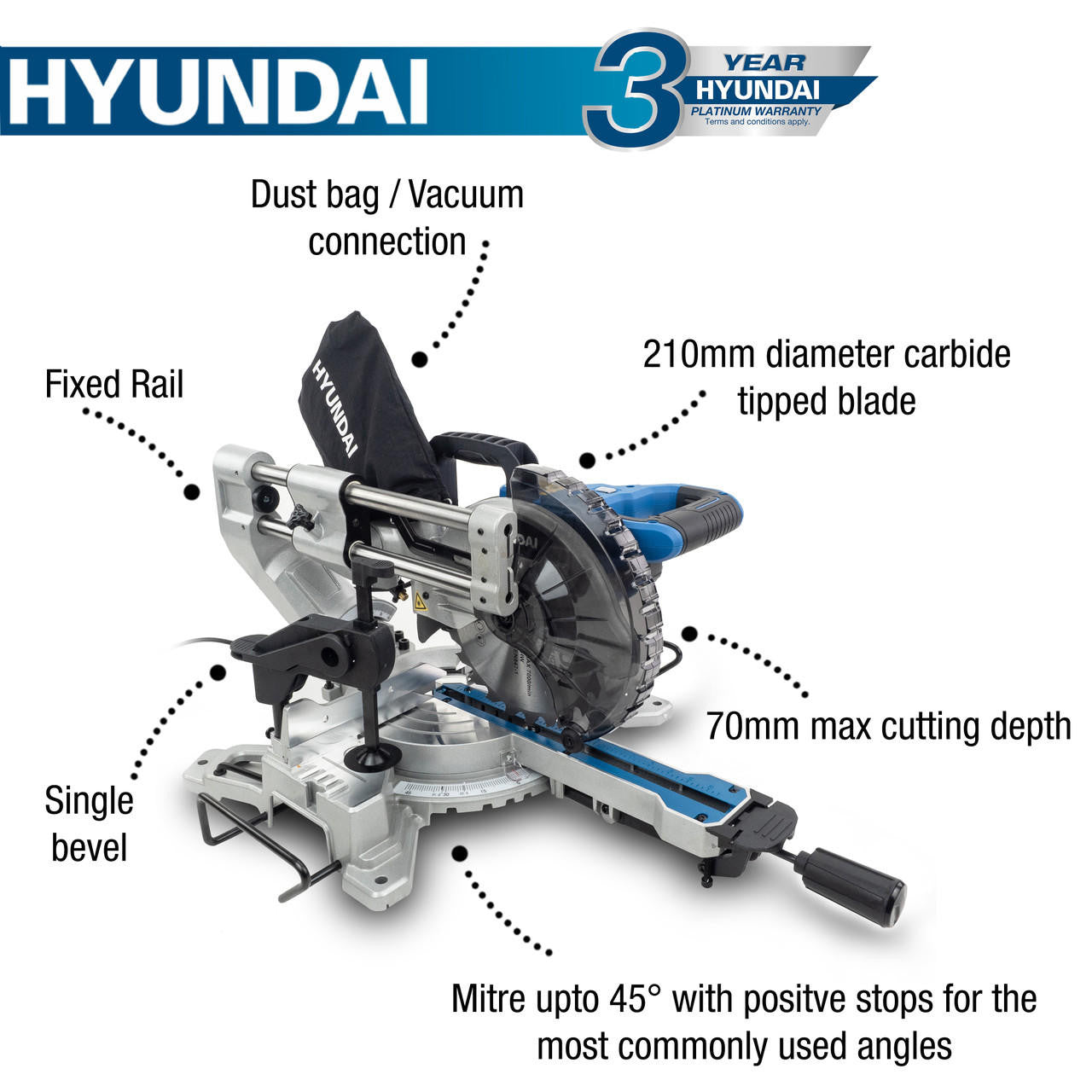 Mitre Saw Features