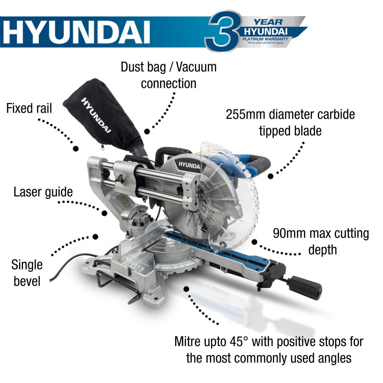 Mitre Saw Features