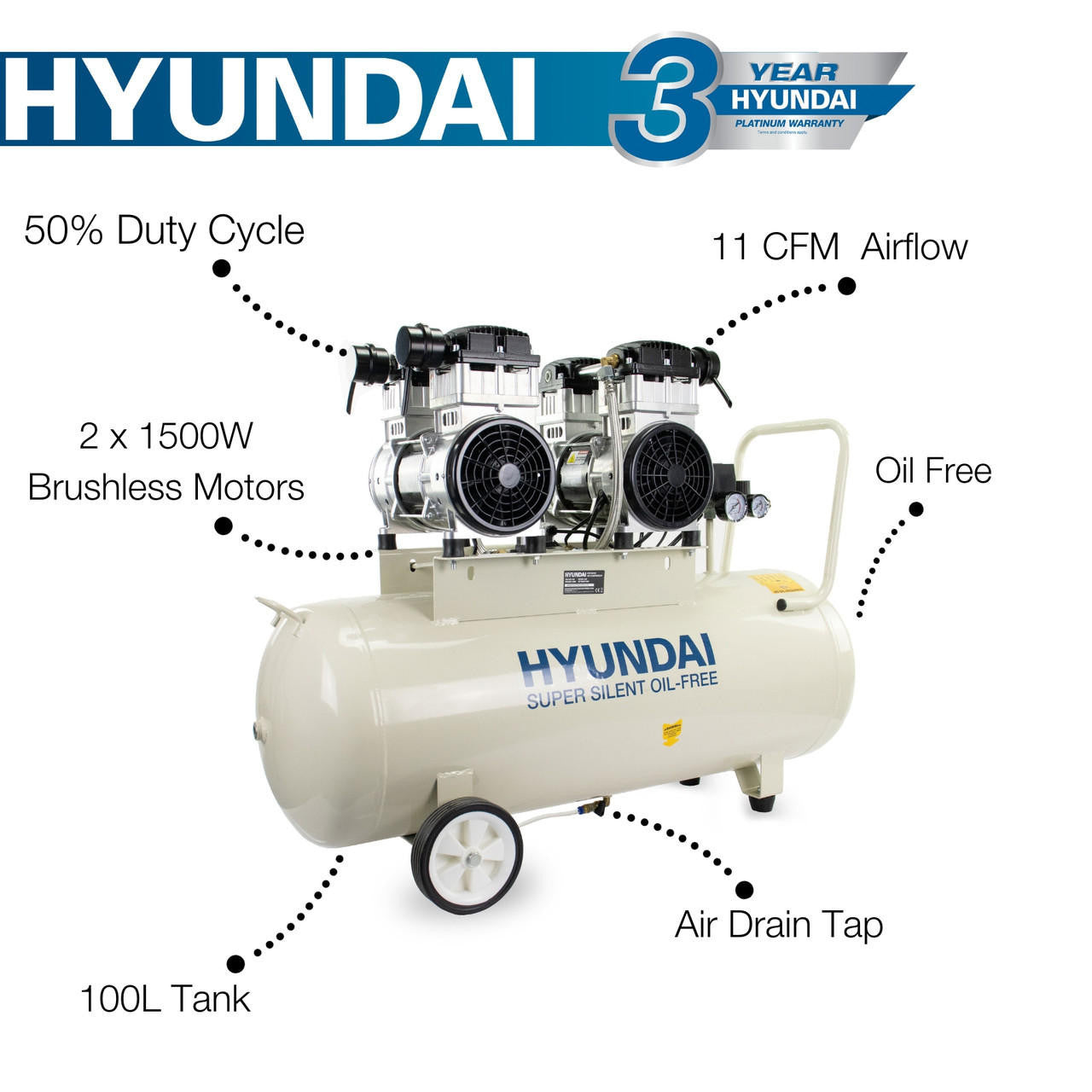 Key Features  of the HY2150100 Electric Air Compressor