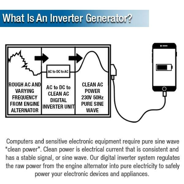 Hyundai 2.0kW / 2000W Inverter Generator, Recoil Start, Pure Sine Wave | HY2350Si