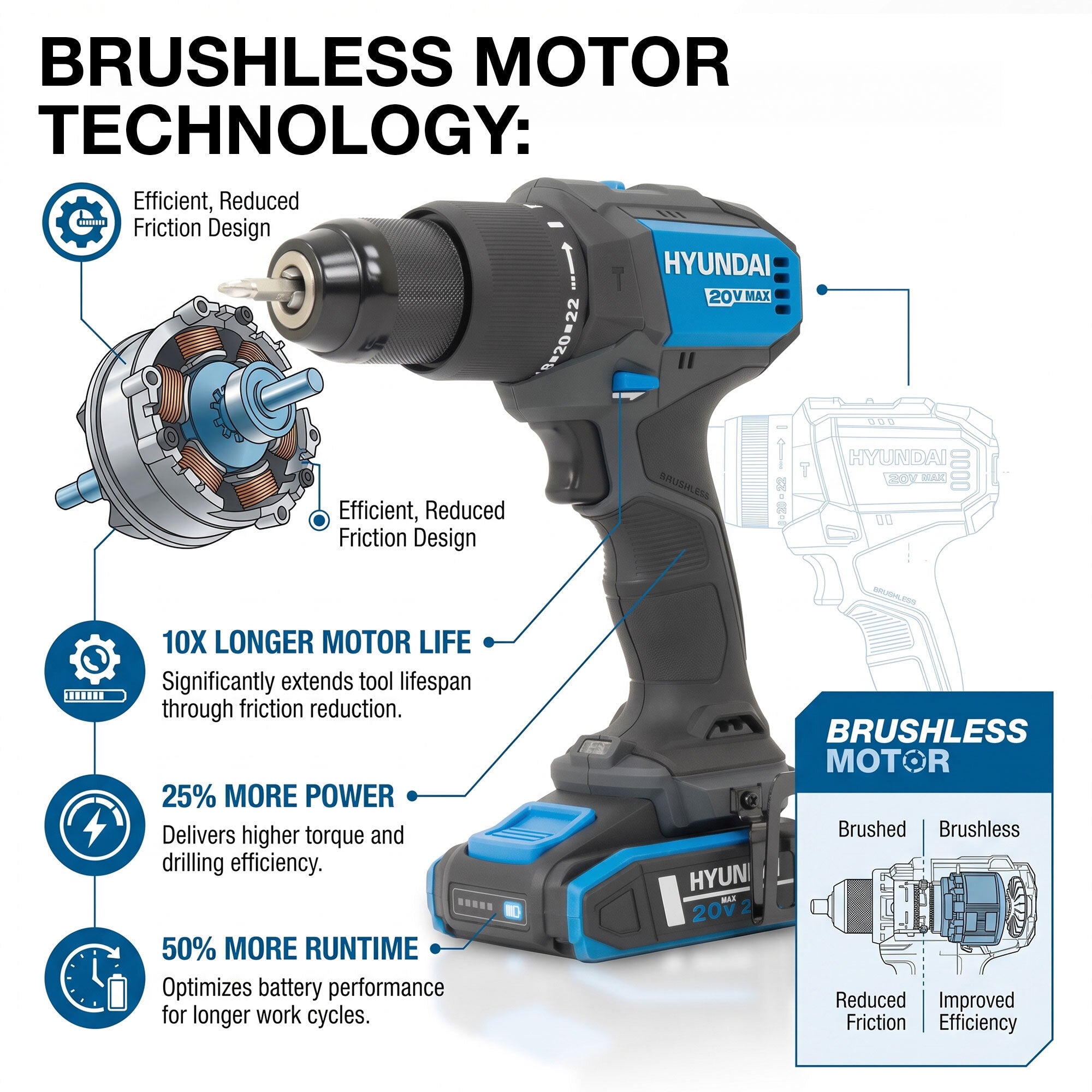 Hyundai 2x20V Brushless 2-in-1 Brush Cutter & String Trimmer, Straight Split Shaft, 3-Speed | HY40CGB26