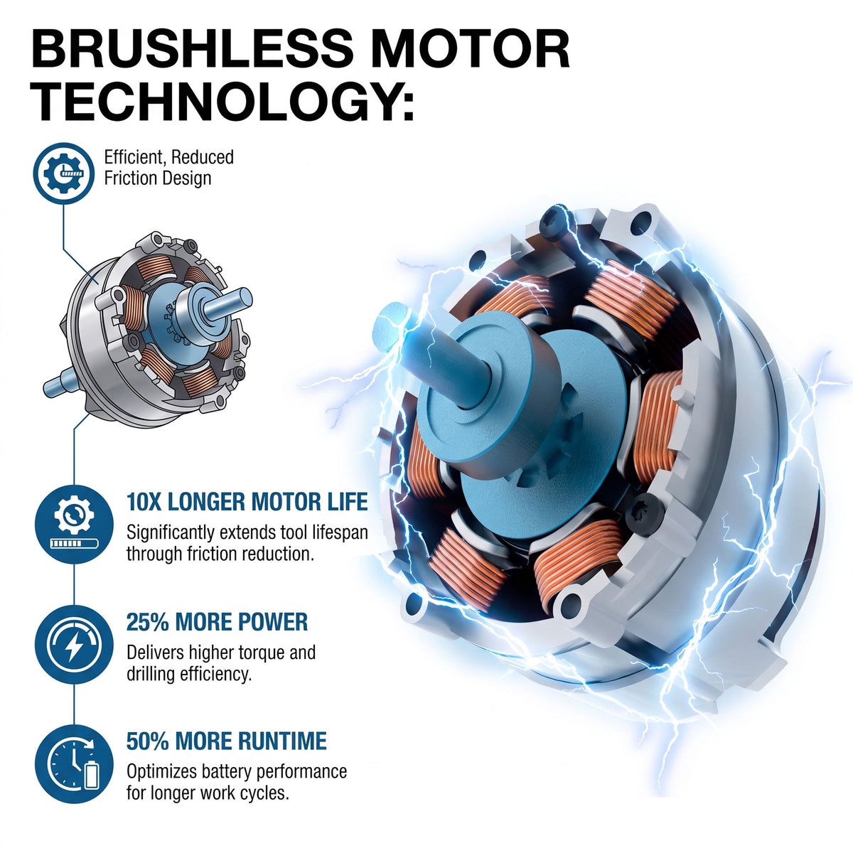 Hyundai 20V 40Nm Cordless Driver Drill, 2Ah Battery and Charger, 2-Speed, LED Light, 13 mm Chuck | DD20S-40TT